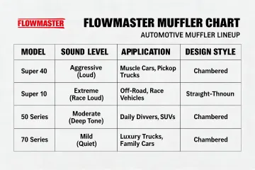 Flowmaster Muffler Chart