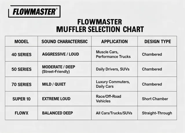 Flowmaster Muffler Chart